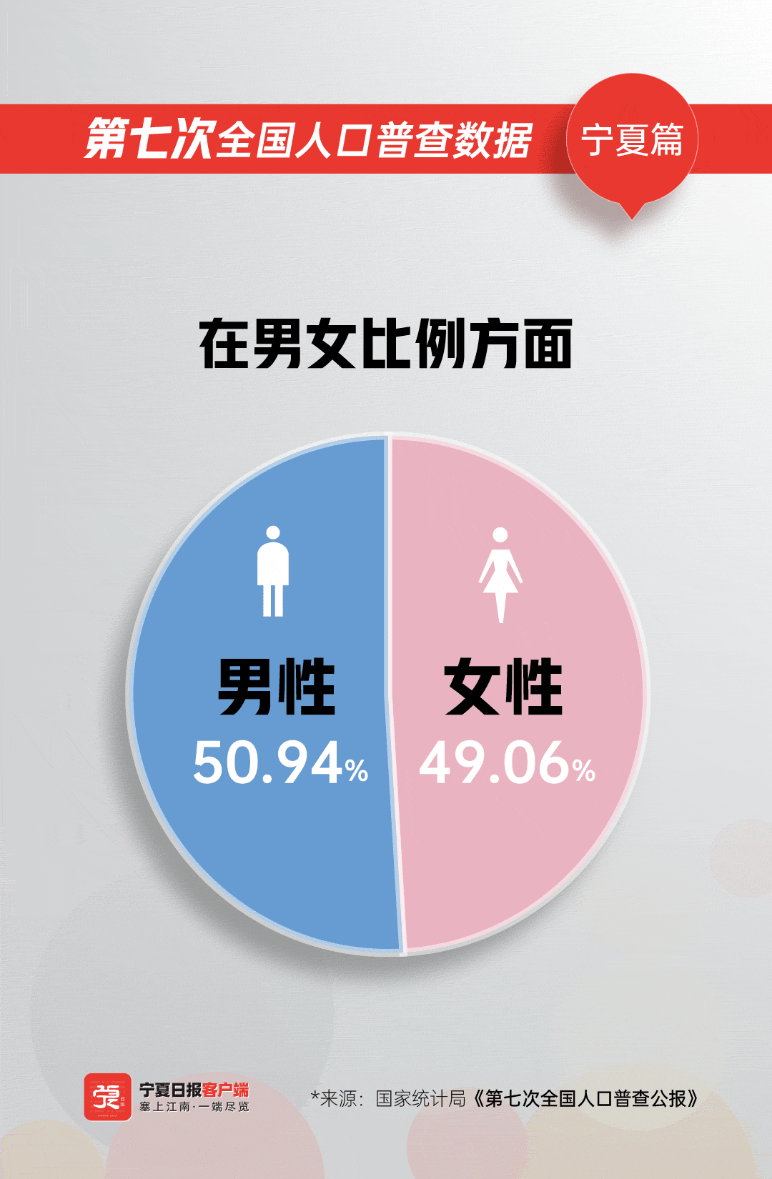 宁夏人口海报-2.gif