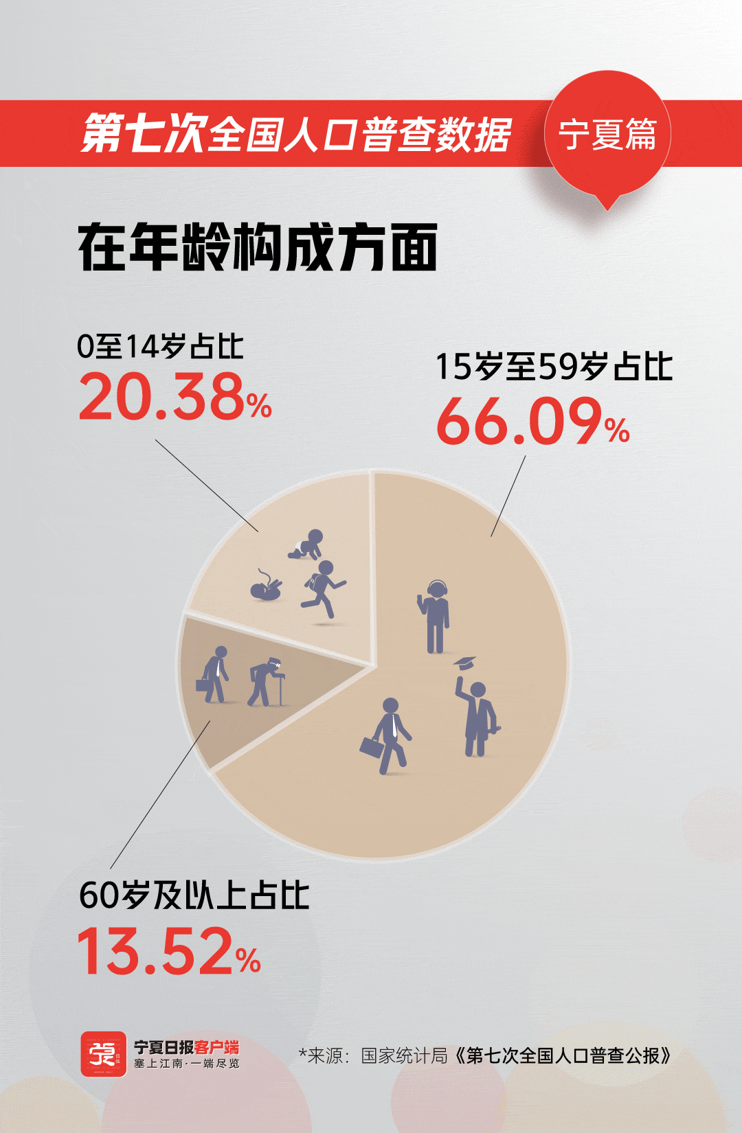 宁夏人口海报-3.gif