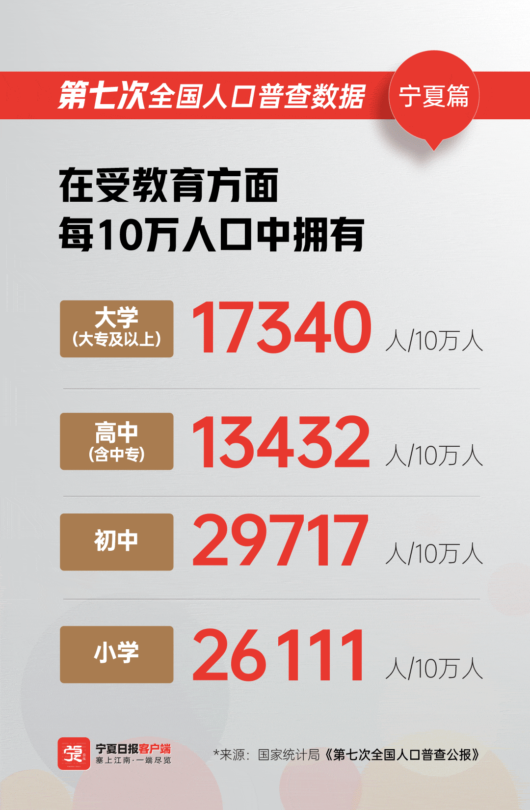 宁夏人口海报-4.gif