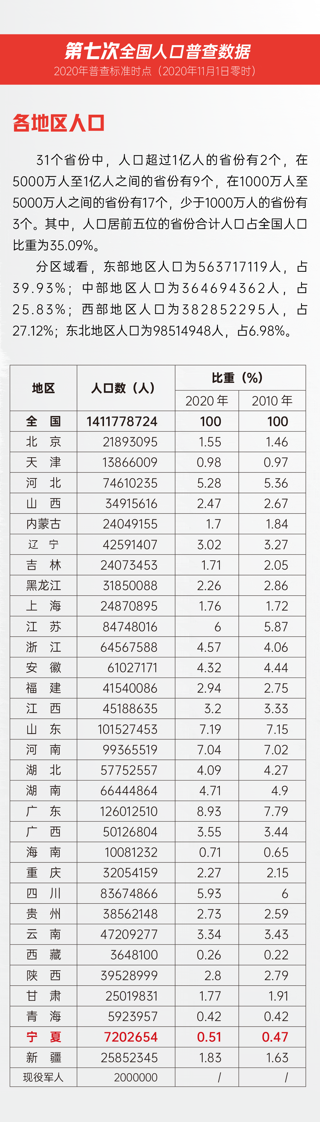宁夏人口海报-5.gif