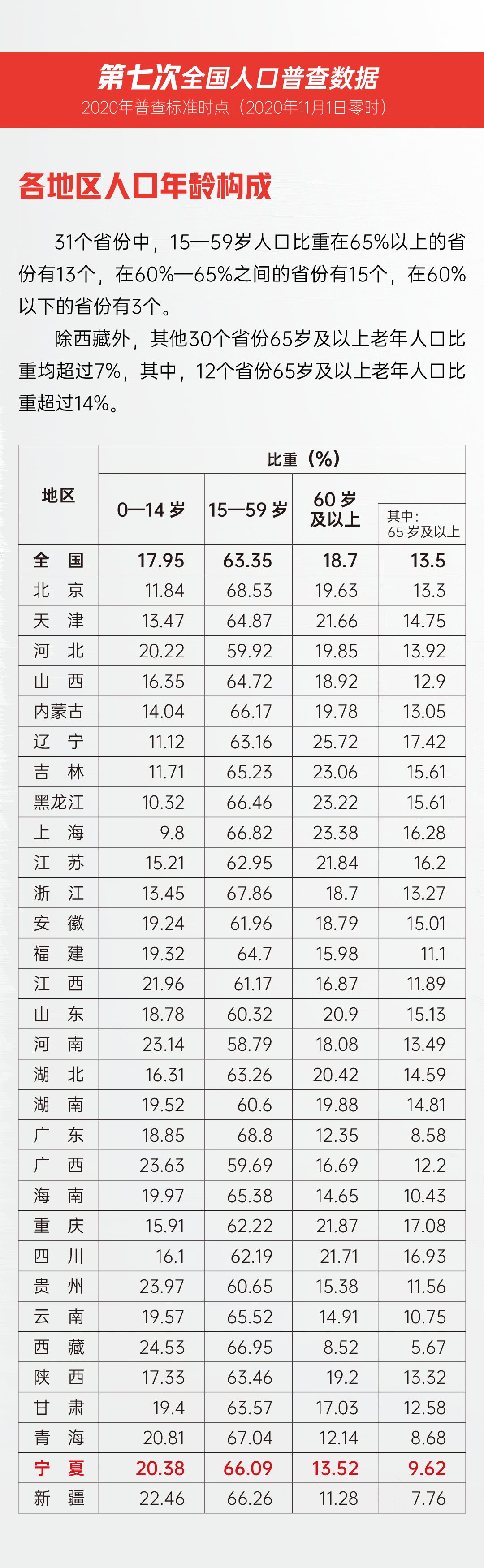 宁夏人口海报-6.gif