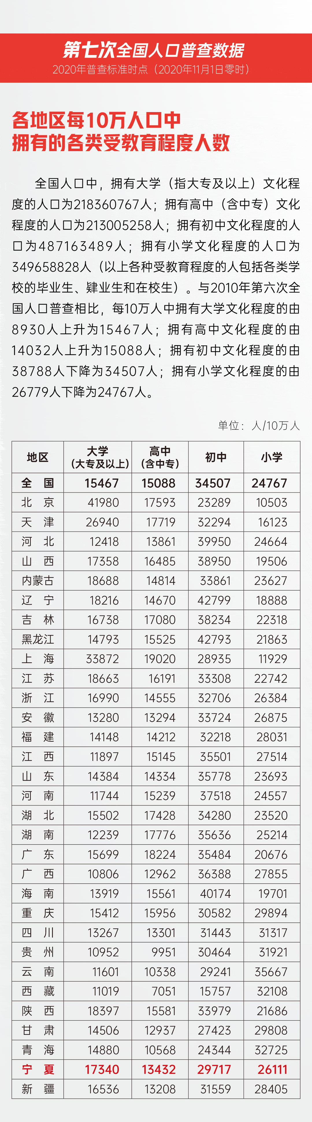 宁夏人口海报-8.gif