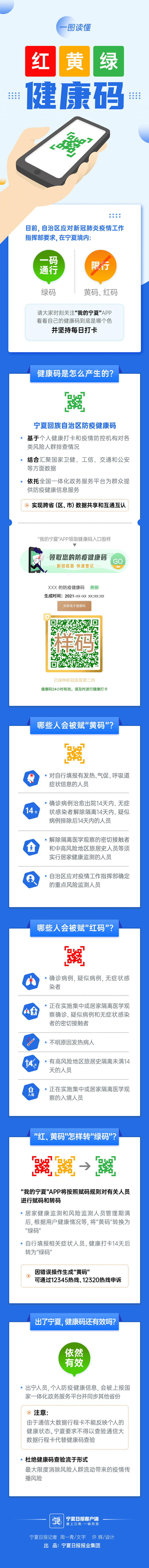 健康码.gif
